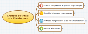 Groupes de travail La Plateforme