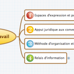 groupes de travail quinzaine OK